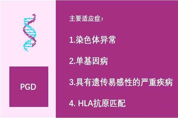 重庆包性别代孕套餐,2023重庆三代试管婴儿单周费用明细-详细到每个步骤的费用