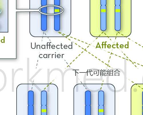 重庆最佳代怀网,2023年重庆三代试管婴儿费用大约多少？如何省钱又省时？