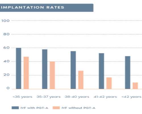 重庆代生孩子收费,重庆三代试管婴儿医院有哪些，2024
重庆三代试管医院名单大