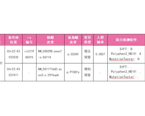 重庆借卵公司,请问做试管婴儿要多少时间，费用多少？_重庆西南医院可以做三
